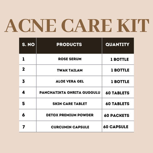 Acne Care Kit