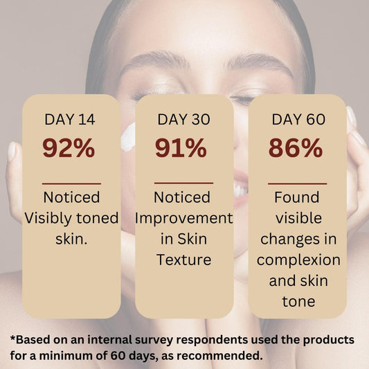 Heaven Touch Brightening Cream